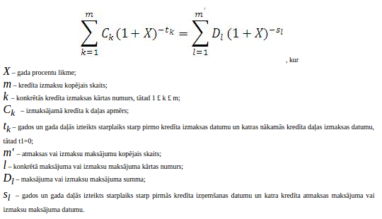 GPL jeb gada procentu likme